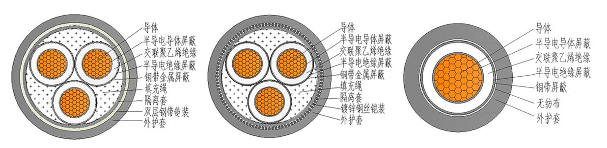 中壓電纜結(jié)構(gòu)