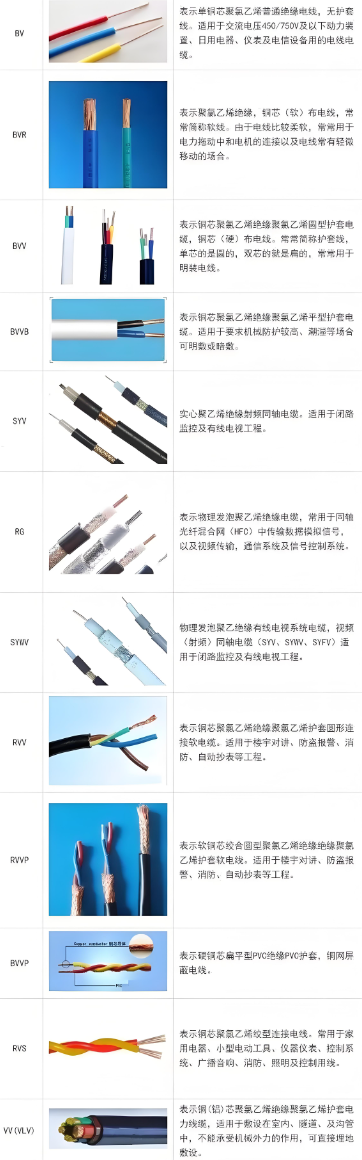 電纜分類與施工要點(diǎn)深度剖析：選型、安裝、維護(hù)一站式指南