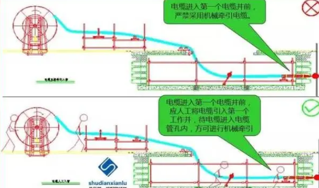 電纜敷設(shè)方式全面解析：從基礎(chǔ)方法到高級(jí)技巧，打造安全高效的電纜系統(tǒng)