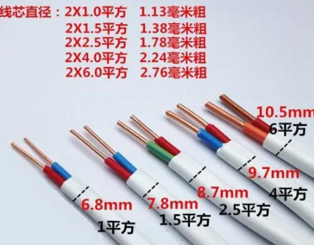電線(xiàn)電纜規(guī)格國(guó)際標(biāo)準(zhǔn)與載電能力深度解析：從AWG、SWG到CWG的全面指南